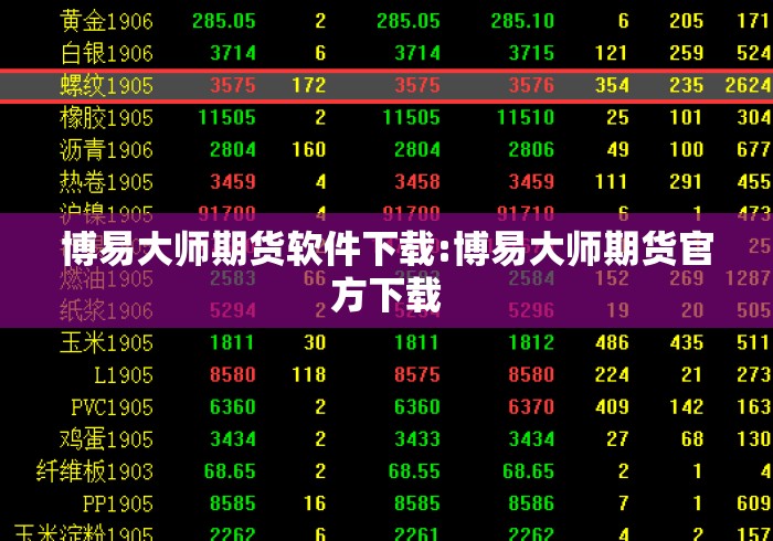 博易大师期货软件下载:博易大师期货官方下载