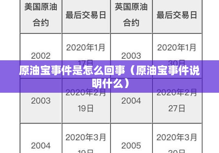 原油宝事件是怎么回事(原油宝事件说明什么) 原油宝事件是怎么回事(原油宝事件说明什么)