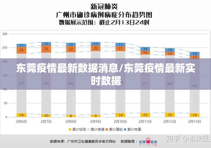 东莞疫情最新数据消息/东莞疫情最新实时数据