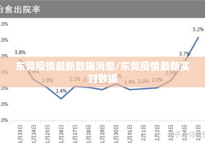 东莞疫情最新数据消息/东莞疫情最新实时数据