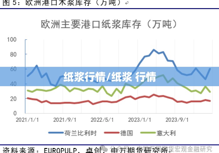 纸浆行情/纸浆 行情 纸浆行情/纸浆 行情
