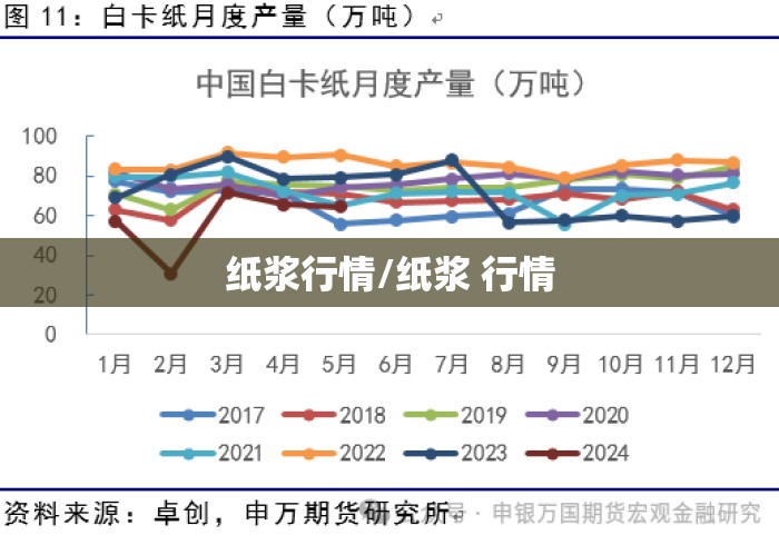 纸浆行情/纸浆 行情 纸浆行情/纸浆 行情