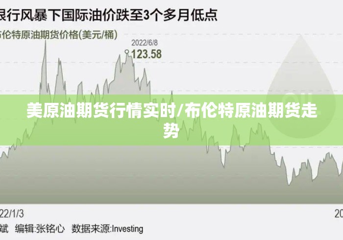 美原油期货行情实时/布伦特原油期货走势
