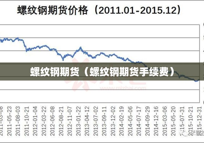 螺纹钢期货（螺纹钢期货手续费）