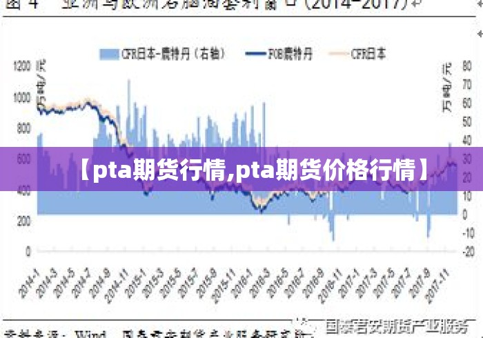 【pta期货行情,pta期货价格行情】