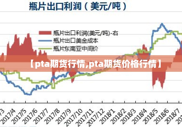 【pta期货行情,pta期货价格行情】
