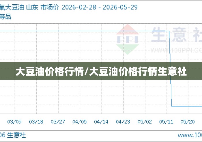 大豆油价格行情/大豆油价格行情生意社