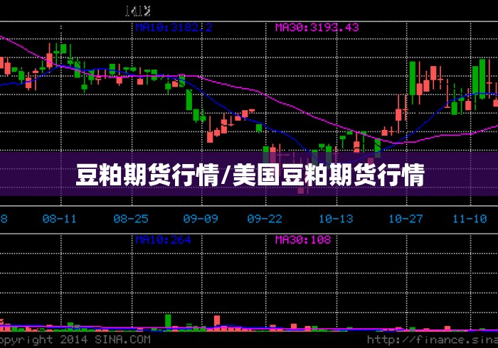 豆粕期货行情/美国豆粕期货行情