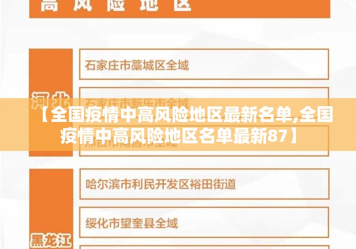 【全国疫情中高风险地区最新名单,全国疫情中高风险地区名单最新87】
