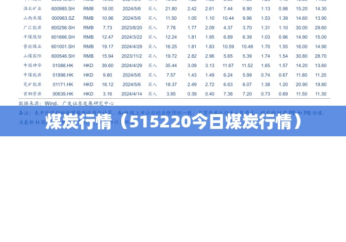 煤炭行情（515220今日煤炭行情）