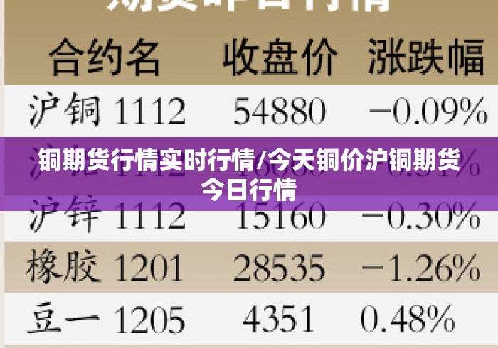 铜期货行情实时行情/今天铜价沪铜期货今日行情 铜期货行情实时行情/今天铜价沪铜期货今日行情