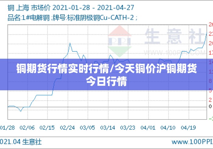 铜期货行情实时行情/今天铜价沪铜期货今日行情 铜期货行情实时行情/今天铜价沪铜期货今日行情