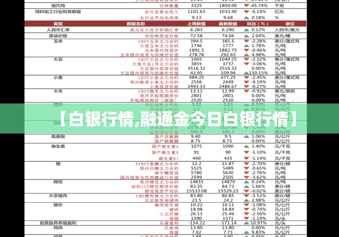 【白银行情,融通金今日白银行情】