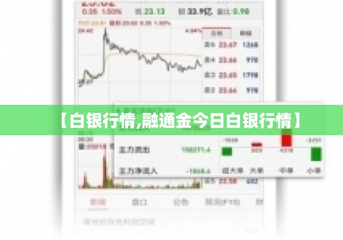 【白银行情,融通金今日白银行情】