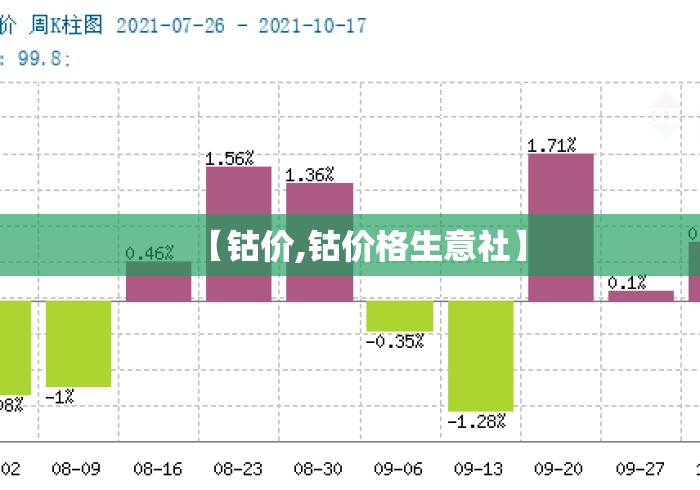 【钴价,钴价格生意社】 【钴价,钴价格生意社】
