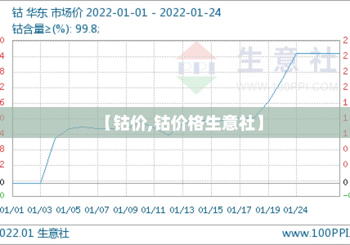 【钴价,钴价格生意社】 【钴价,钴价格生意社】