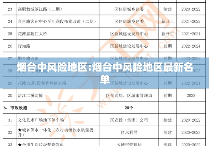 烟台中风险地区:烟台中风险地区最新名单