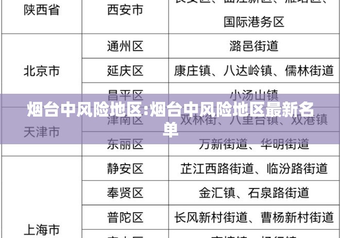 烟台中风险地区:烟台中风险地区最新名单