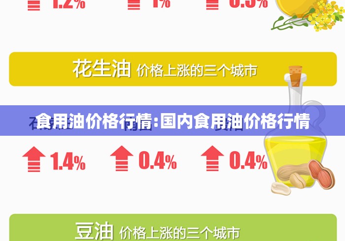 食用油价格行情:国内食用油价格行情
