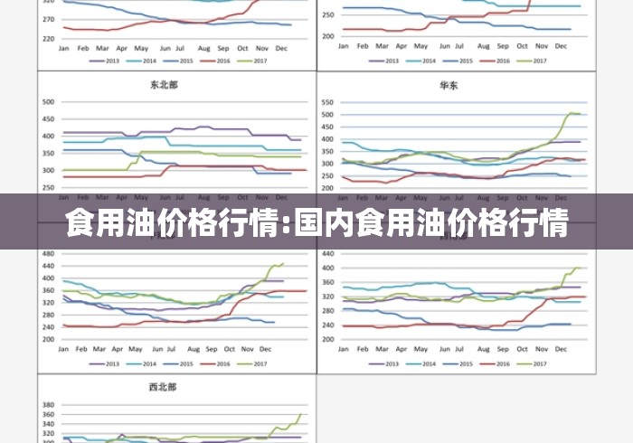 食用油价格行情:国内食用油价格行情