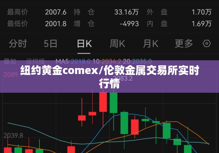 纽约黄金comex/伦敦金属交易所实时行情 纽约黄金comex/伦敦金属交易所实时行情