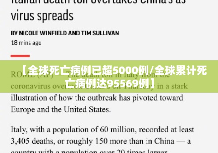 【全球死亡病例已超5000例/全球累计死亡病例达95569例】 【全球死亡病例已超5000例/全球累计死亡病例达95569例】