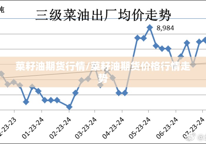 菜籽油期货行情/菜籽油期货价格行情走势