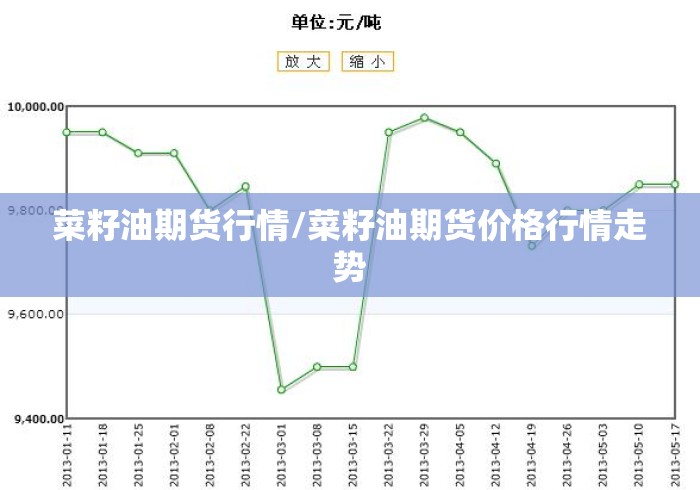菜籽油期货行情/菜籽油期货价格行情走势