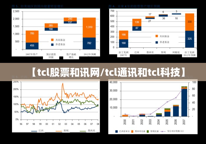 【tcl股票和讯网/tcl通讯和tcl科技】