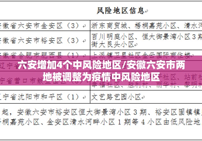 六安增加4个中风险地区/安徽六安市两地被调整为疫情中风险地区