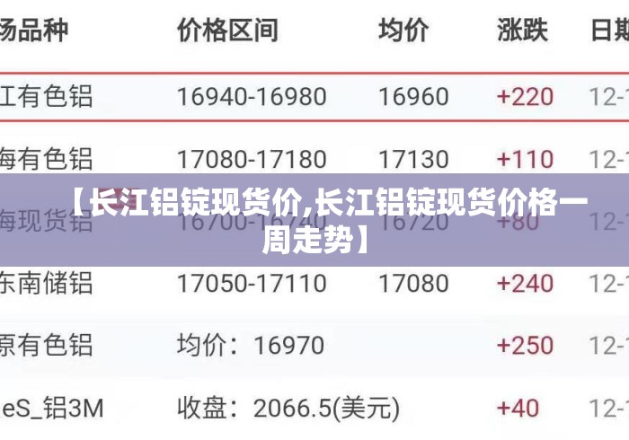 【长江铝锭现货价,长江铝锭现货价格一周走势】 【长江铝锭现货价,长江铝锭现货价格一周走势】