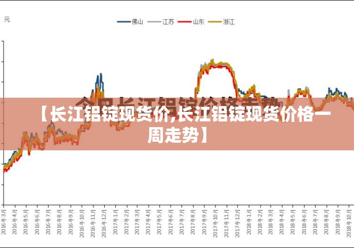 【长江铝锭现货价,长江铝锭现货价格一周走势】 【长江铝锭现货价,长江铝锭现货价格一周走势】