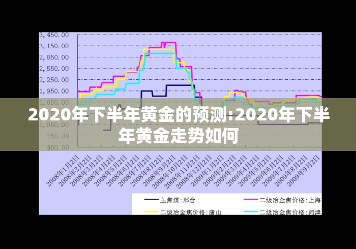 2020年下半年黄金的预测:2020年下半年黄金走势如何