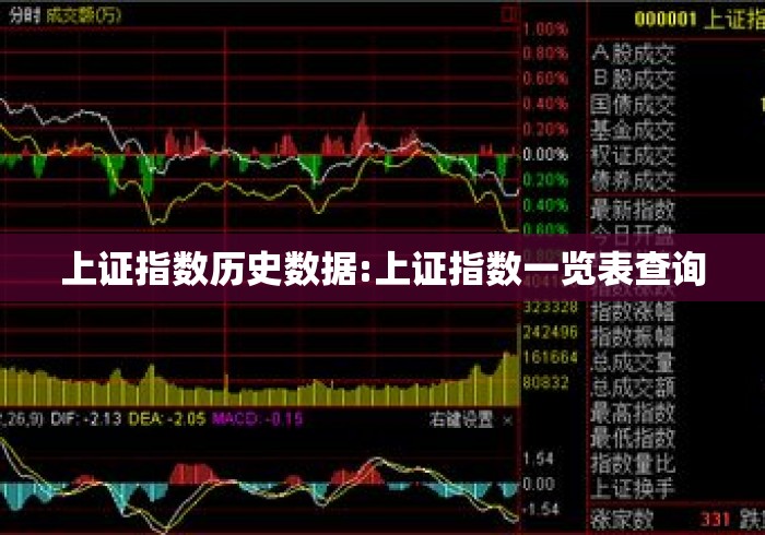 上证指数历史数据:上证指数一览表查询