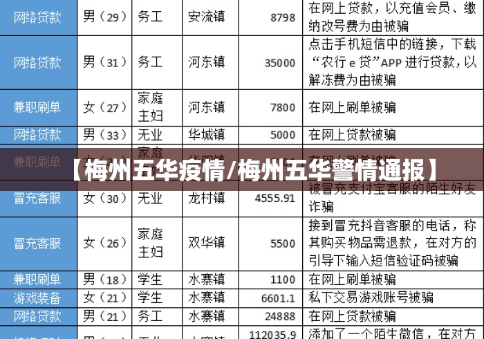 【梅州五华疫情/梅州五华警情通报】