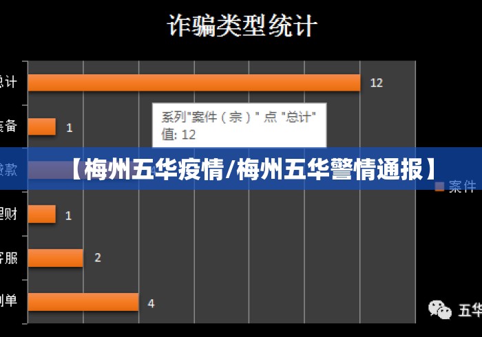 【梅州五华疫情/梅州五华警情通报】