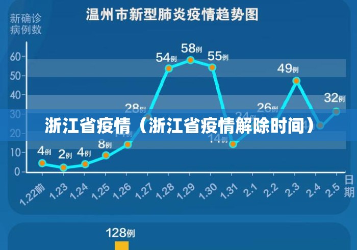 浙江省疫情（浙江省疫情解除时间）
