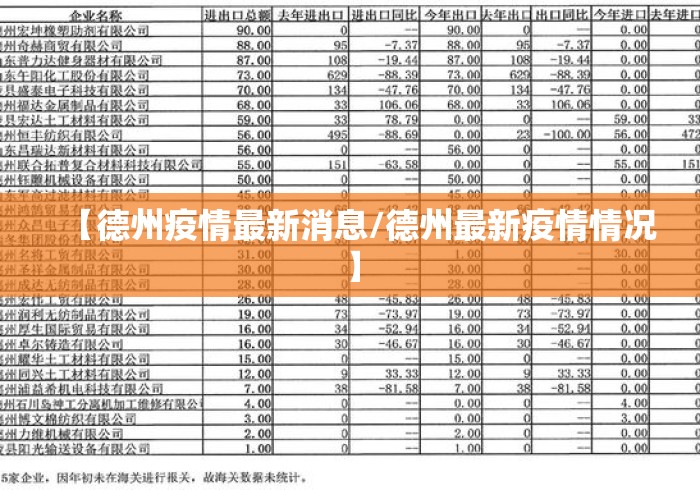 【德州疫情最新消息/德州最新疫情情况】 【德州疫情最新消息/德州最新疫情情况】