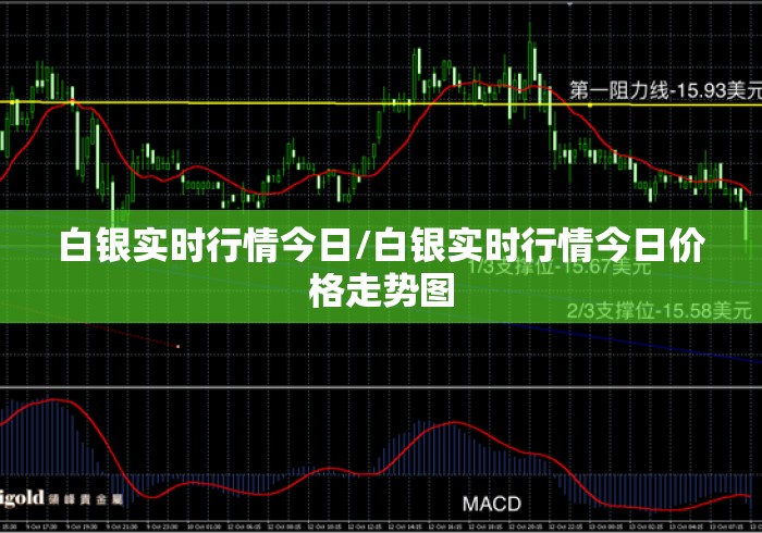 白银实时行情今日/白银实时行情今日价格走势图 白银实时行情今日/白银实时行情今日价格走势图