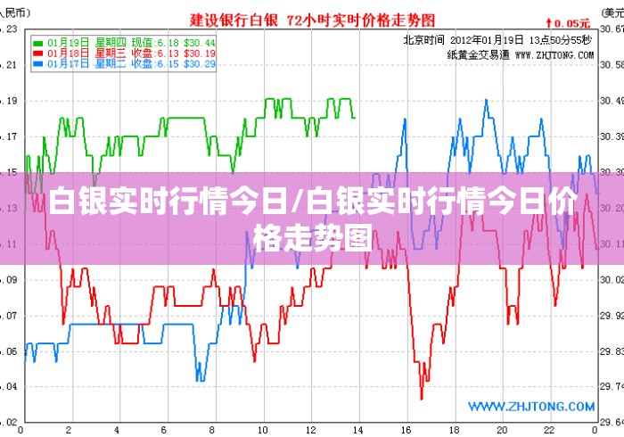 白银实时行情今日/白银实时行情今日价格走势图 白银实时行情今日/白银实时行情今日价格走势图