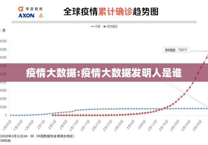 疫情大数据:疫情大数据发明人是谁
