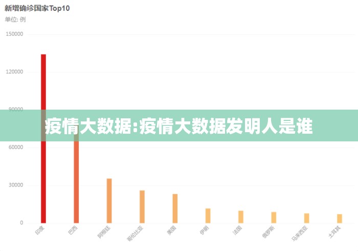 疫情大数据:疫情大数据发明人是谁