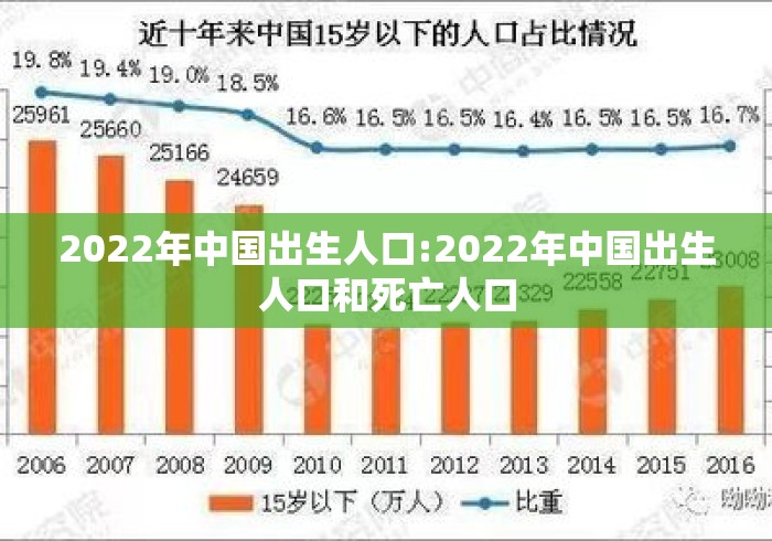 2022年中国出生人口:2022年中国出生人口和死亡人口