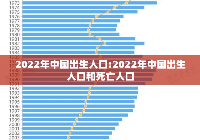 2022年中国出生人口:2022年中国出生人口和死亡人口