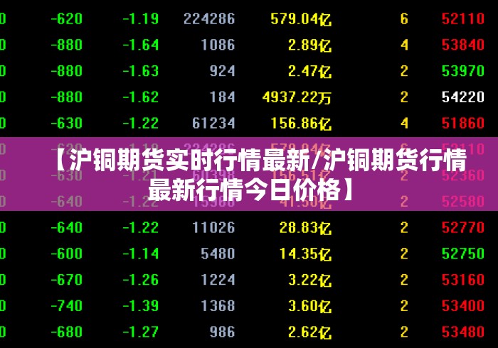 【沪铜期货实时行情最新/沪铜期货行情最新行情今日价格】