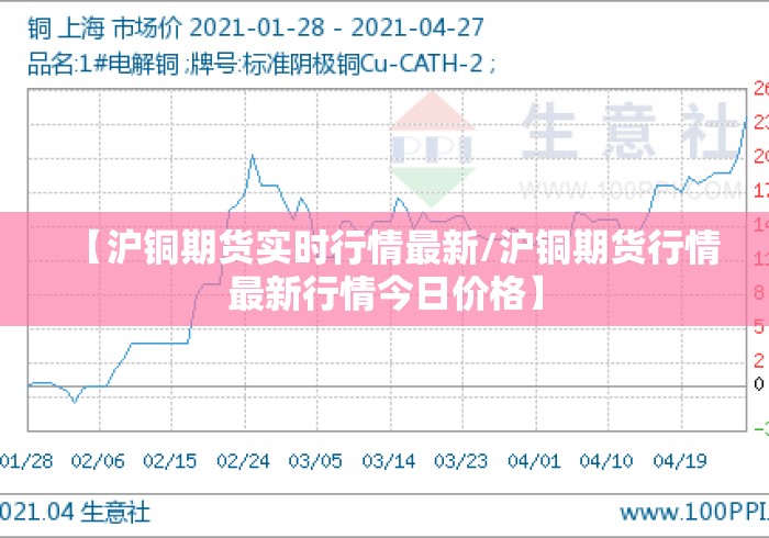 【沪铜期货实时行情最新/沪铜期货行情最新行情今日价格】