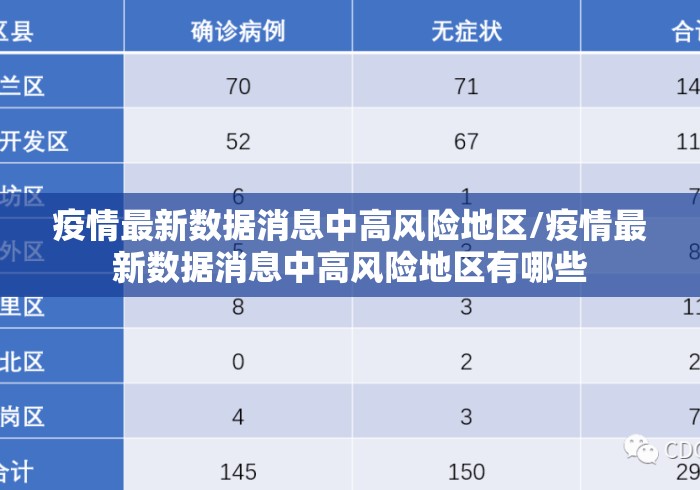 疫情最新数据消息中高风险地区/疫情最新数据消息中高风险地区有哪些