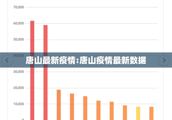 唐山最新疫情:唐山疫情最新数据 唐山最新疫情:唐山疫情最新数据
