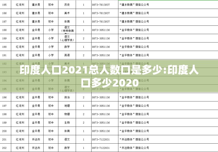 印度人口2021总人数口是多少:印度人口多少2020
