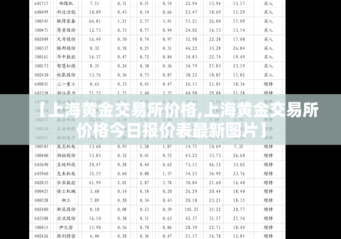 【上海黄金交易所价格,上海黄金交易所价格今日报价表最新图片】